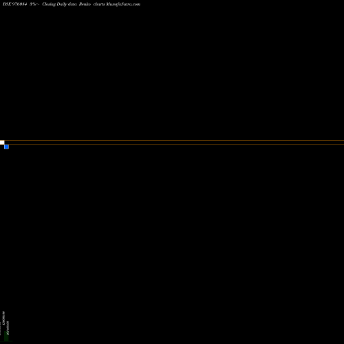 Free Renko charts KIIFB-9.49%-8-10-28-PVT 976084 share BSE Stock Exchange 