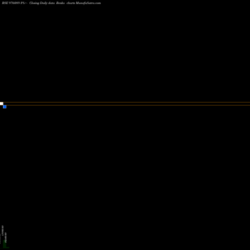 Free Renko charts KIIFB-9.49%-8-10-33-PVT 976089 share BSE Stock Exchange 