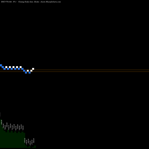 Free Renko charts MCSL-9.90%-29-10-26-PVT 976146 share BSE Stock Exchange 