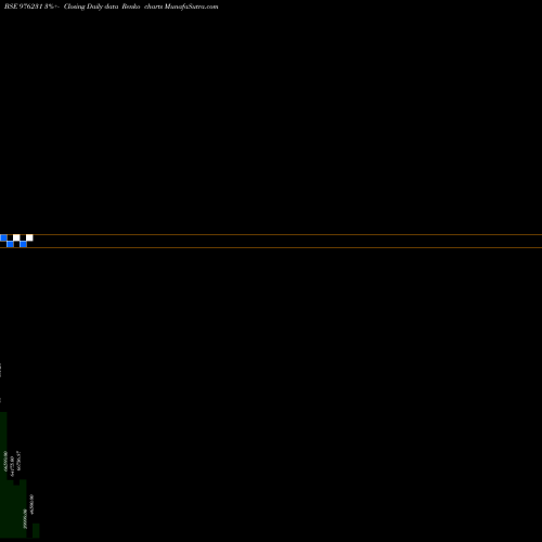 Free Renko charts KSPL-10.30%-12-6-26-PVT 976231 share BSE Stock Exchange 