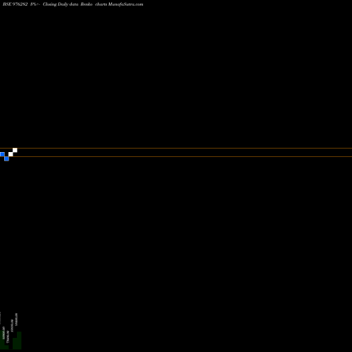 Free Renko charts MCSL-10%-27-6-26-PVT 976282 share BSE Stock Exchange 