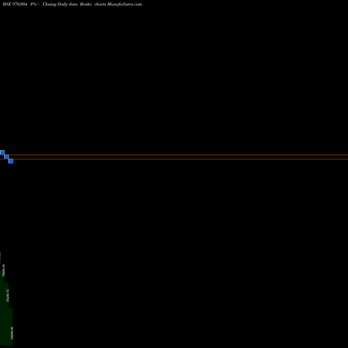Free Renko charts AFL-10.10%-31-3-27-PVT 976304 share BSE Stock Exchange 