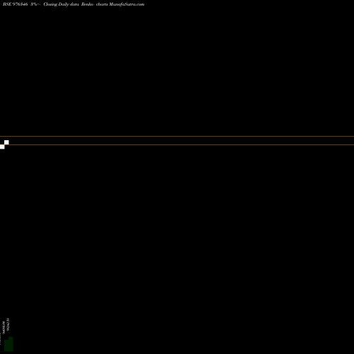 Free Renko charts KFPL-11.30%-23-1-27-PVT 976346 share BSE Stock Exchange 