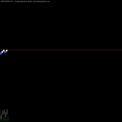 Free Renko charts HFL-11%-24-1-30-PVT 976350 share BSE Stock Exchange 