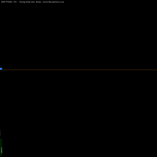 Free Renko charts IKFFL-9.90%-20-1-27-PVT 976364 share BSE Stock Exchange 