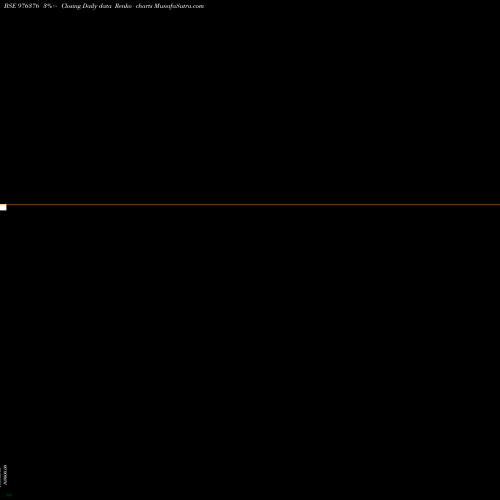 Free Renko charts MHFCL-11.15%-31-7-30-PVT 976376 share BSE Stock Exchange 