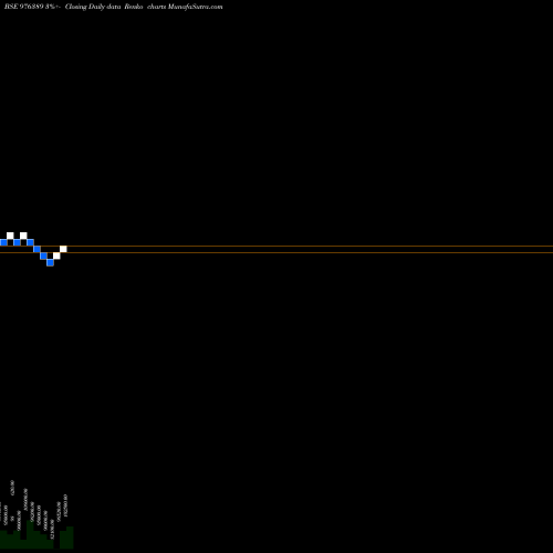 Free Renko charts MMFL-9.75%-6-2-27-PVT 976389 share BSE Stock Exchange 
