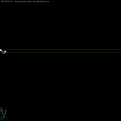 Free Renko charts NBSPL-10.75%-13-8-26-PVT 976408 share BSE Stock Exchange 
