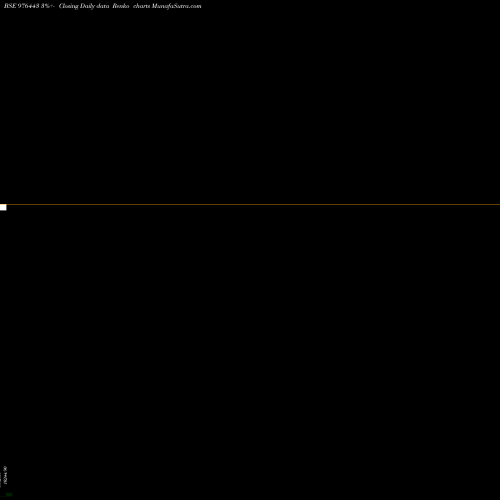 Free Renko charts VCL-9.86%-16-4-27-PVT 976443 share BSE Stock Exchange 