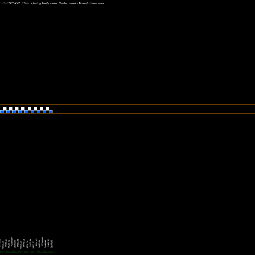 Free Renko charts MFL-11.75%-13-3-27-PVT 976492 share BSE Stock Exchange 