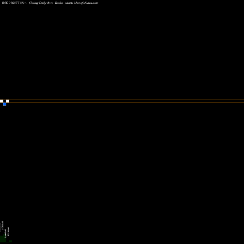 Free Renko charts OFSL-9.75%-27-3-27-PVT 976577 share BSE Stock Exchange 