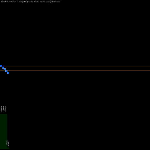 Free Renko charts ACAPL-14.50%-29-3-26-PVT 976585 share BSE Stock Exchange 