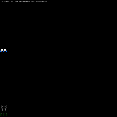 Free Renko charts MFL-10.05%-15-6-28-PVT 976683 share BSE Stock Exchange 