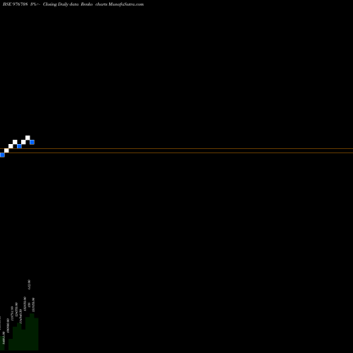 Free Renko charts EFCL-20-7-28-PVT 976708 share BSE Stock Exchange 