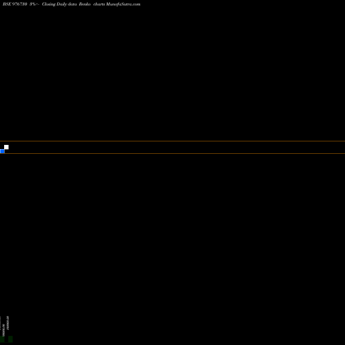 Free Renko charts IML-12.50%-28-5-28-PVT 976730 share BSE Stock Exchange 