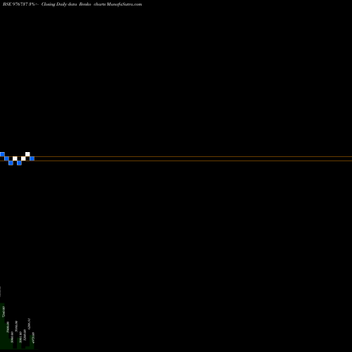 Free Renko charts LVAM25-12%-31-05-27-PTC 976737 share BSE Stock Exchange 