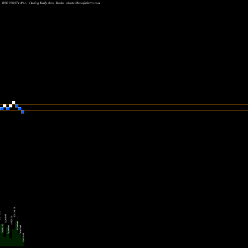Free Renko charts BFL-11.25%-30-06-27-PVT 976871 share BSE Stock Exchange 