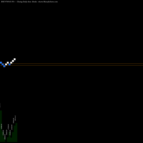 Free Renko charts KFL-11.40%-15-1-27-PVT 976915 share BSE Stock Exchange 