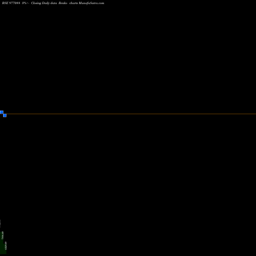 Free Renko charts VCL-9%-04-11-26-PVT 977088 share BSE Stock Exchange 
