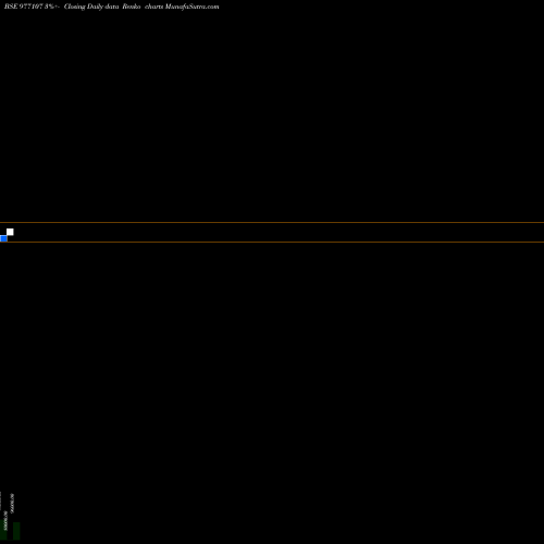 Free Renko charts KFL-11.40%-11-4-28-PVT 977107 share BSE Stock Exchange 