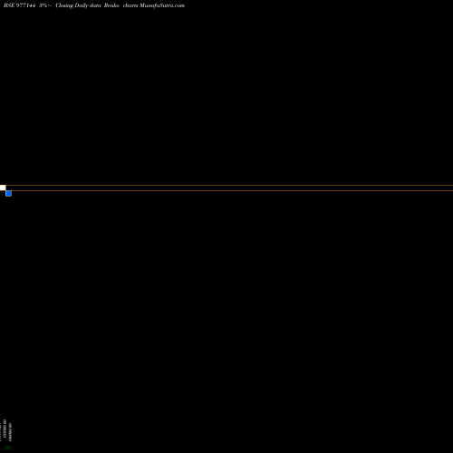 Free Renko charts NBSPL-10.25%-23-3-27-PVT 977144 share BSE Stock Exchange 