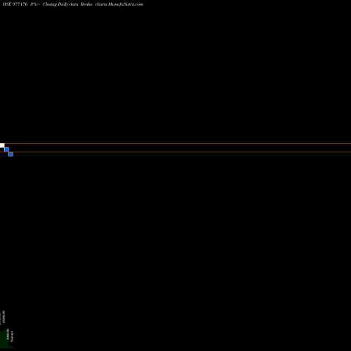 Free Renko charts ACAPL-14.35%-28-10-26-PVT 977176 share BSE Stock Exchange 
