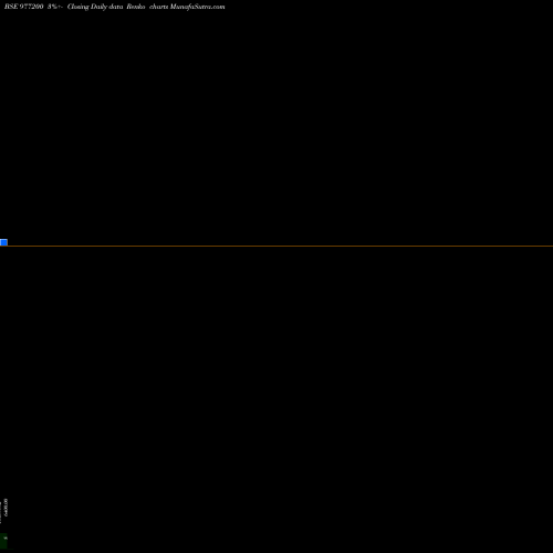 Free Renko charts HLFL-9.25%-9-7-31-PVT 977200 share BSE Stock Exchange 