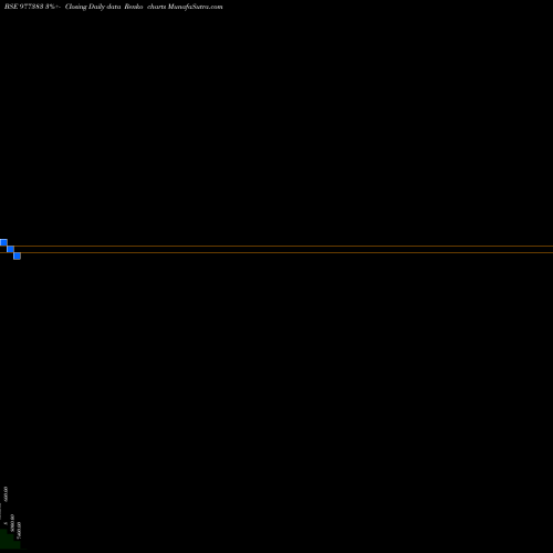 Free Renko charts ACAPL-12.50%-17-01-27-PVT 977383 share BSE Stock Exchange 