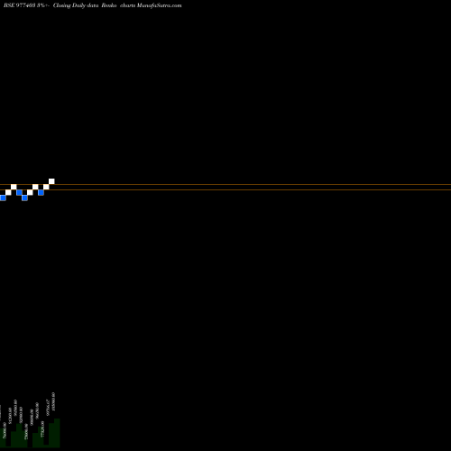 Free Renko charts SSFL-11.50%-30-6-28-PVT 977403 share BSE Stock Exchange 