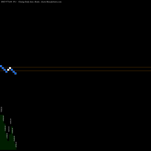 Free Renko charts AFPL-11.15%-30-6-27-PVT 977410 share BSE Stock Exchange 