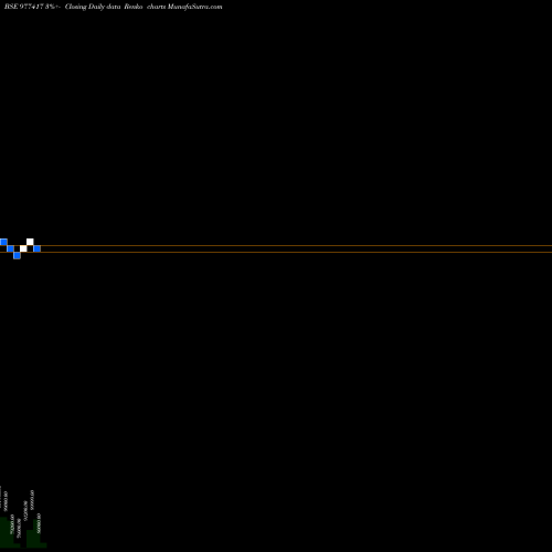 Free Renko charts NFL-11.35%-30-12-27-PVT 977417 share BSE Stock Exchange 