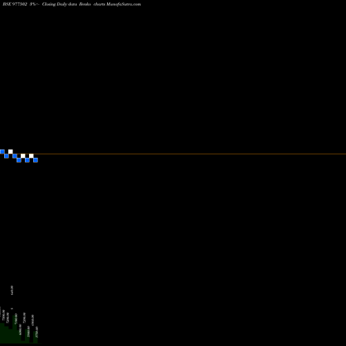 Free Renko charts KFL-11.60%-27-1-28-PVT 977502 share BSE Stock Exchange 