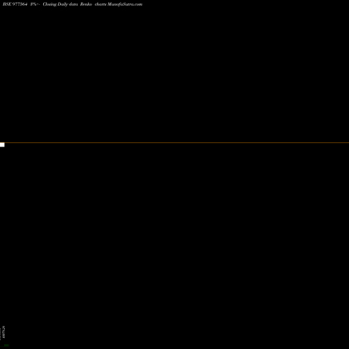 Free Renko charts MFL-10.4%-30-12-33-PVT 977564 share BSE Stock Exchange 