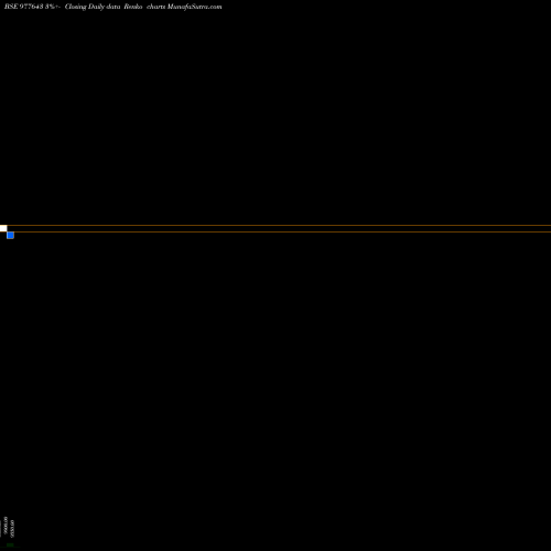 Free Renko charts PDL-9.25%-18-9-28-PVT 977643 share BSE Stock Exchange 