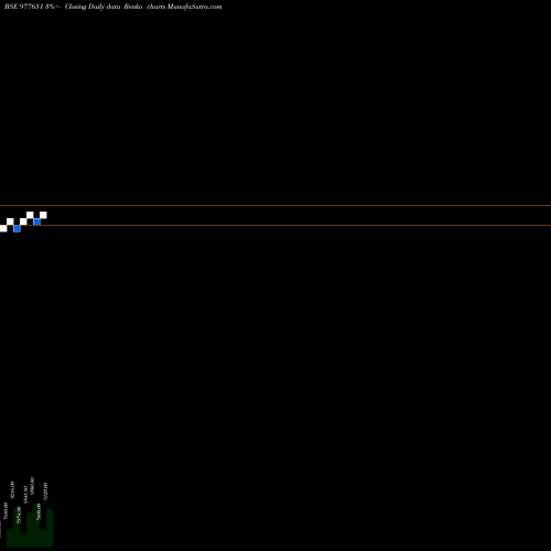 Free Renko charts CFPL-11%-18-03-28-PVT 977651 share BSE Stock Exchange 