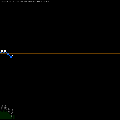 Free Renko charts RFL-14%-23-6-27-PVT 977676 share BSE Stock Exchange 