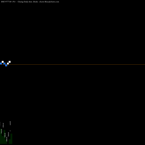 Free Renko charts UFL-11%-2-4-28-PVT 977710 share BSE Stock Exchange 