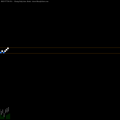 Free Renko charts NFL-10.90%-24-04-28-PVT 977735 share BSE Stock Exchange 