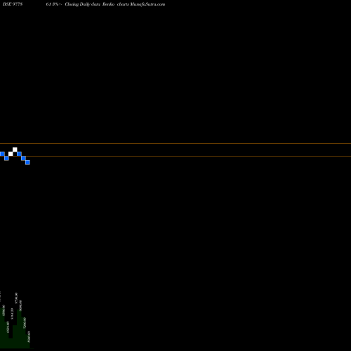 Free Renko charts SFL-10.75%-10-6-28-PVT 977861 share BSE Stock Exchange 