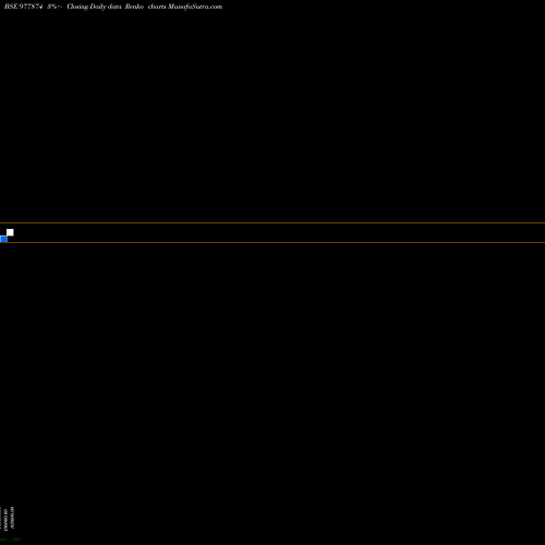 Free Renko charts MCIBP-NIFTY 150-14-6-29-PVT 977874 share BSE Stock Exchange 