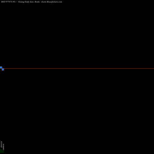 Free Renko charts MCIB-NIFTY 150-14-6-29-PVT 977875 share BSE Stock Exchange 