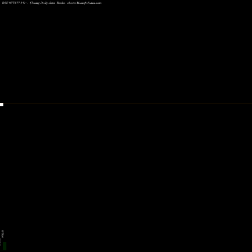 Free Renko charts FFSL-11.33%-16-6-28-PVT 977877 share BSE Stock Exchange 