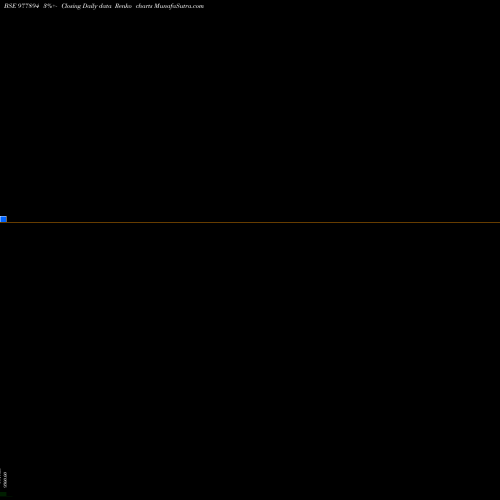 Free Renko charts RFL-13%-19-12-28-PVT 977894 share BSE Stock Exchange 