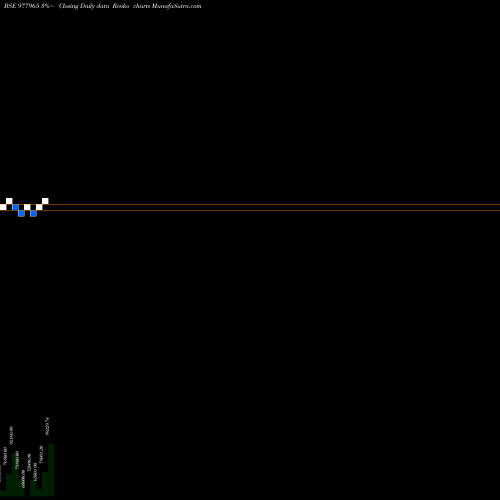 Free Renko charts SCCSPL-11%-13-7-28-PVT 977965 share BSE Stock Exchange 