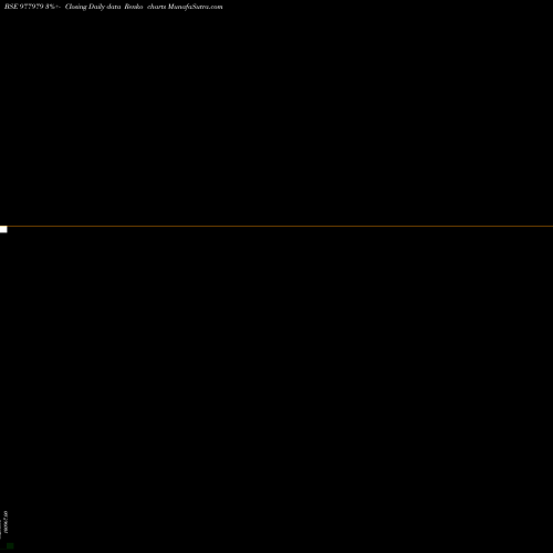 Free Renko charts EFCL-ZC-19-10-29-PVT 977979 share BSE Stock Exchange 