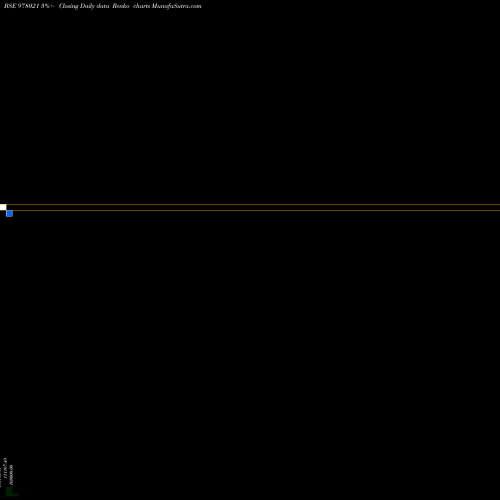 Free Renko charts NBSPL-10.25%-31-1-28-PVT 978021 share BSE Stock Exchange 