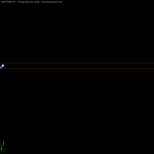 Free Renko charts ICLFL-12%-05-08-29-PVT 978035 share BSE Stock Exchange 