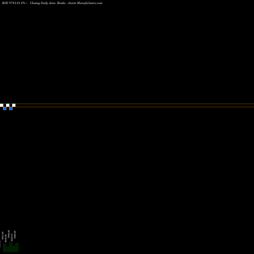 Free Renko charts LIFL-10.50%-02-09-29-PVT 978115 share BSE Stock Exchange 