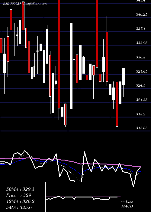 Daily chart Asianhotnr