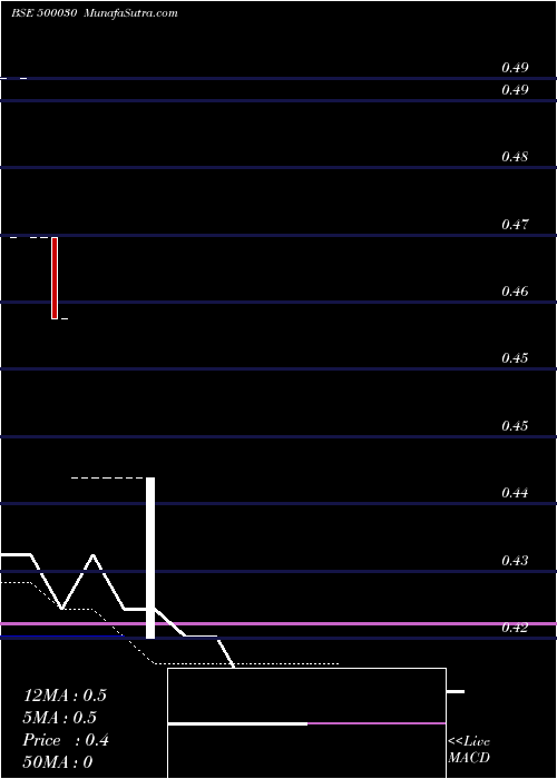  monthly chart AutoridFin